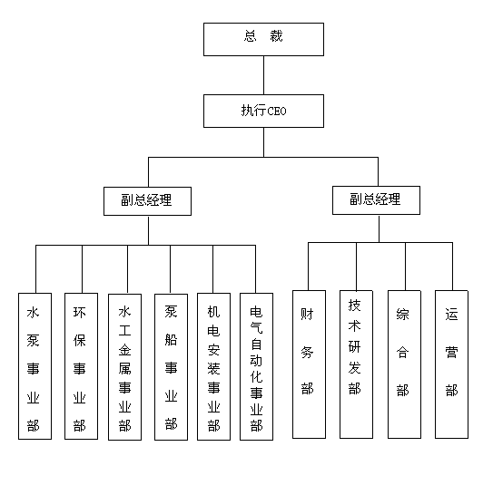 組織機(jī)構(gòu)副本.gif