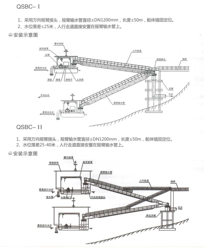 中興搖臂式泵船安裝.jpg